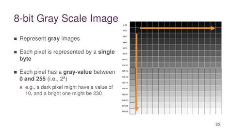 text  image representation powerpoint