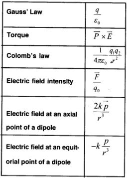 Net Electric Force Formula