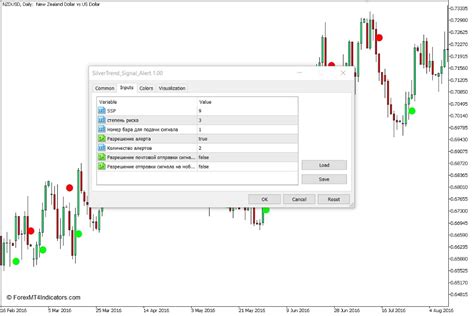 Silver Trend Signal Alert Indicator For Mt5