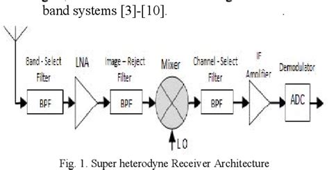 Figure From A Ghz Cmos Double Balanced Down Conversion Gilbert