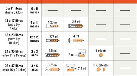 Gu A Completa Sobre El Uso Del Ibuprofeno Para Ni Os Dosis