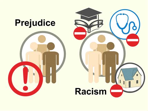 3 Ways To Avoid Influences Of Racism And Racist People WikiHow