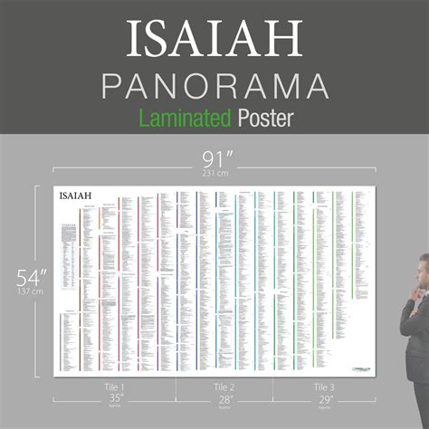 Isaiah Panorama Laminated – Fresh Look Bible