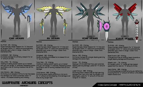 Update 15 Archwing Design Concepts [Artwork] - Fan Concepts - Warframe ...