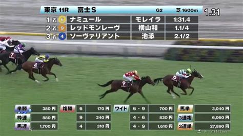 【1021 富士sほか】東京ダイジェストjraレース結果 競馬予想動画 Netkeiba