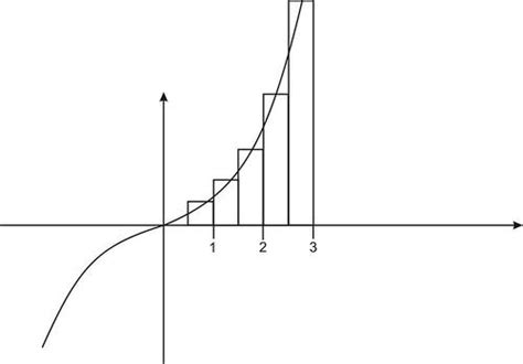 The Definite Integral The Limit Of A Riemann Sum Read Calculus