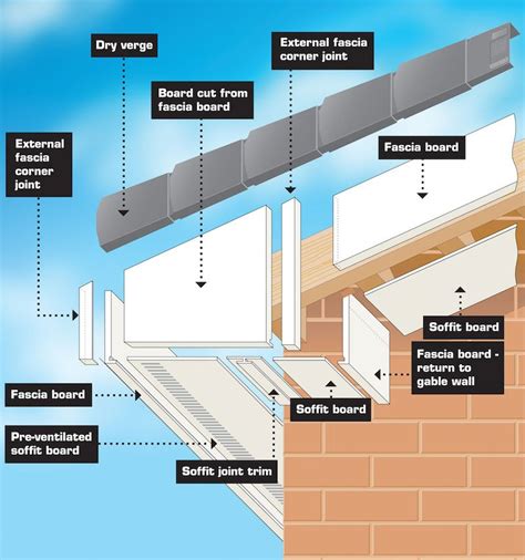 Fascias, Soffits & Guttering Installation » R&R Fascias