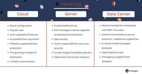 Atlassian Cloud vs Server vs Data Center - which hosting model is best ...