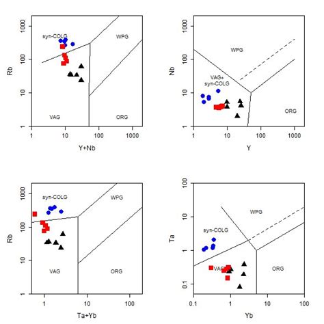 A The K2o Vs Sio2 Diagram After Peccerillo And Taylor Indicates A Download Scientific