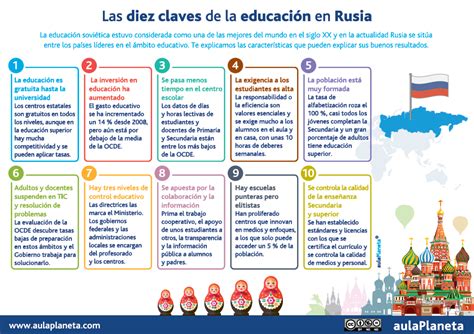 Las diez claves de la educación en Rusia Infografía Aulaplaneta