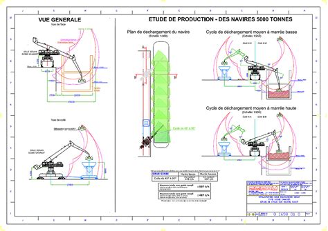 Grues équilibrées portuaires hydrauliques