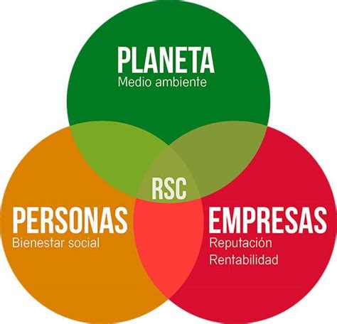 Ejemplos De Responsabilidad Social Corporativa Rsc