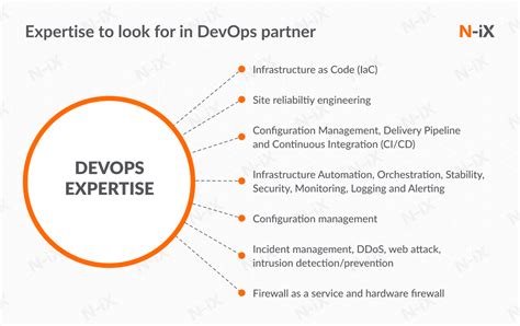 How To Get The Most Of Infrastructure As Code N Ix