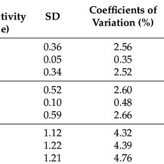 Specificity Test Of The Triplex Real Time Rt Pcr Assay Fam Rox And