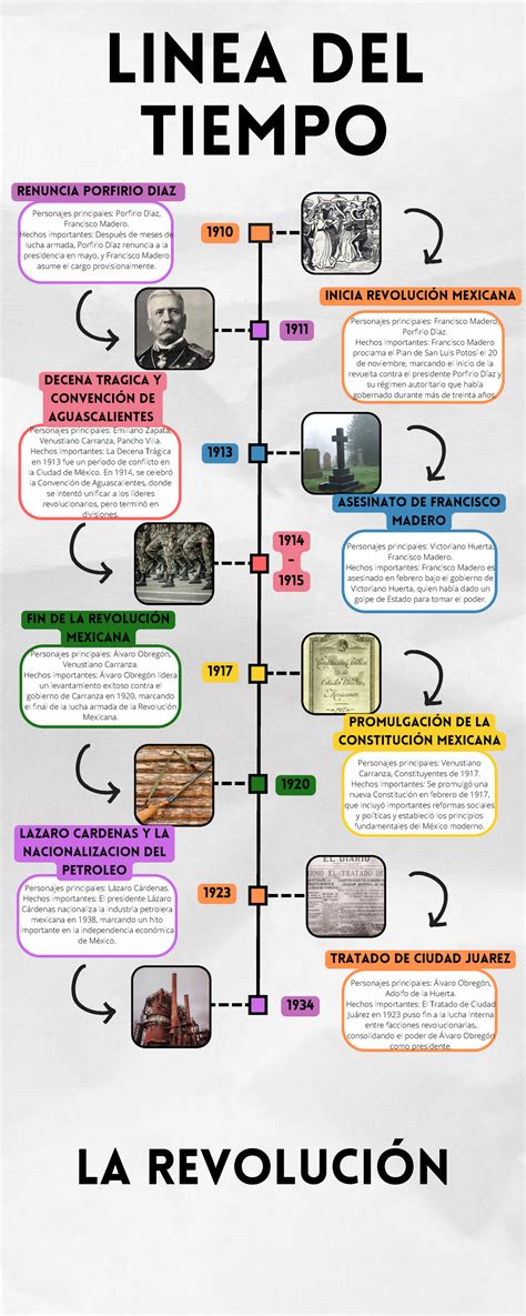 Linea del tiempo DECENA TRAGICA Y CONVENCIÓN DE AGUASCALIENTES