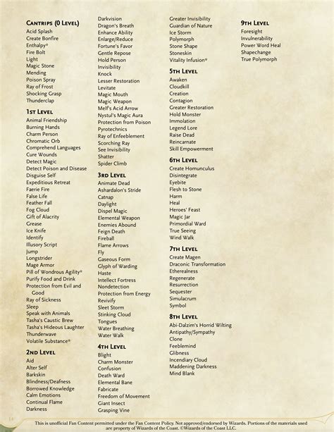The Alchemist V1.5: A full-caster with a twist, made for those with an