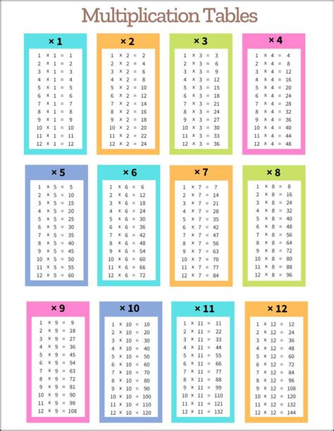 The Printable Worksheet For Multi Digiting Tables With Numbers And Times