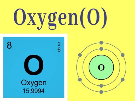 Atomic Number Of Oxygen
