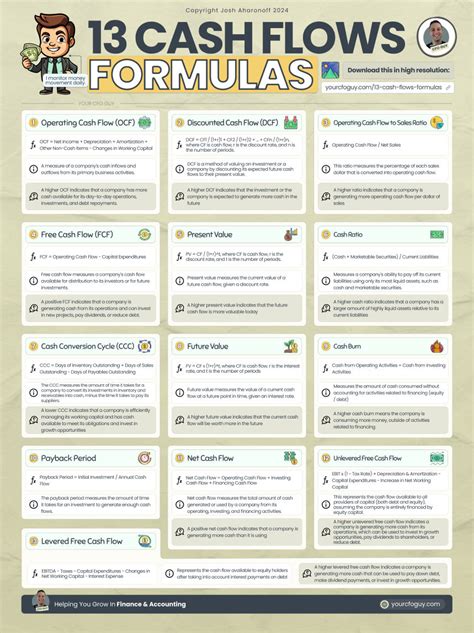 13 Cash Flows Formulas Your Cfo Guy