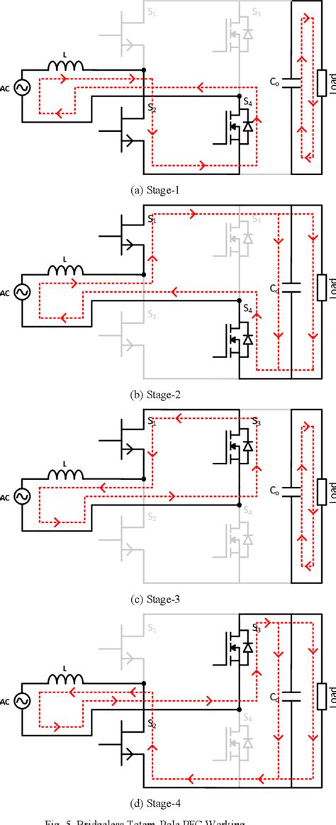 Figure 1 From Performance Analysis Of Power Devices For Bridgeless