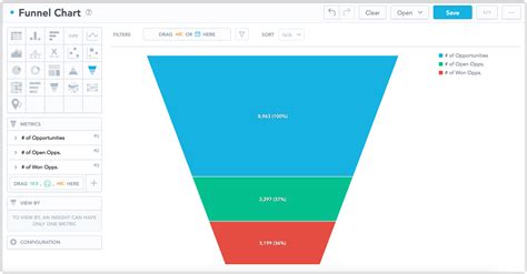 Funnel Charts Gooddata Platform