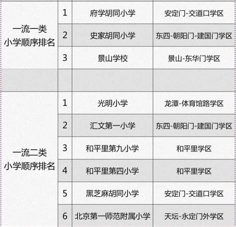 北京东城区哪个学区划片最好一览表2022东城区小学排名 学习 布条百科