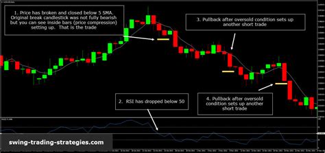 5x5 Rsi Trading System Complete Trading Details