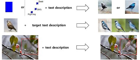 Comparison Of Different Multi Modal Conditional GAN Problems We Try To