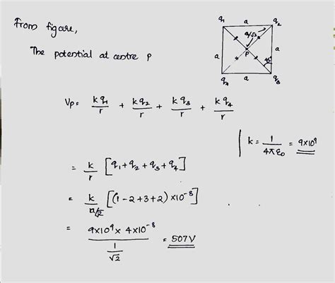 Four Point Charges Q1 Q2 Q3 And Q4 Are Placed At The Corners Of The Square Of Side A As