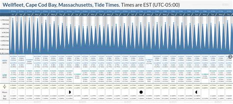 Tide Times And Tide Chart For Wellfleet Cape Cod Bay