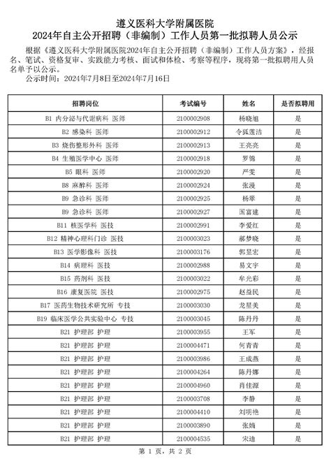 遵义医科大学附属医院2024年自主公开招聘（非编制）工作人员第一批拟聘人员公示 遵义医科大学附属医院