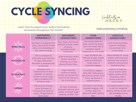 Hack Your Hormones: The Value of Cycle Syncing — Habitually Haley