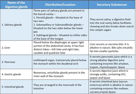 Wbbse Solutions For Class Life Science And Environment Chapter