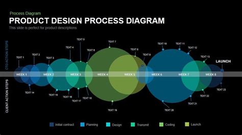 Product Design Process Diagram PowerPoint Template and Keynote