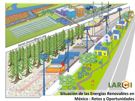 Situación de las Energías Renovables en México Retos y