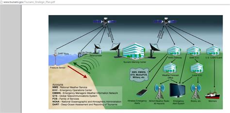 how tsunami prevention works | FREEDOMSism