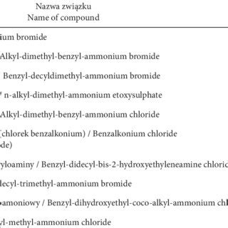 The most frequent quaternary ammonium compounds of disinfectants | Download Table