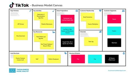 Exxonmobil Business Model How Exxonmobil Makes Money