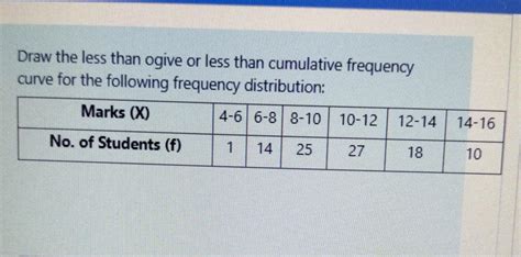 Solved Draw The Less Than Ogive Or Less Than Cumulative Chegg