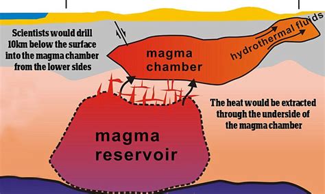 Nasa Reveals Risky Plan To Cool Yellowstone Daily Mail Online