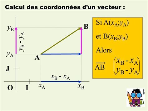 calculer les coordonnées de vecteurs calculer les coordonnées dun