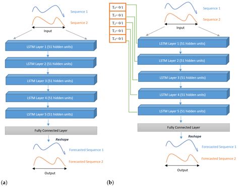 Treatment Outcome Prediction Using Multi-Task Learning: Application to