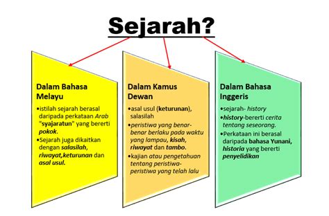 Maksud Sejarah Dalam Bahasa Melayu - KathrynabbBarton