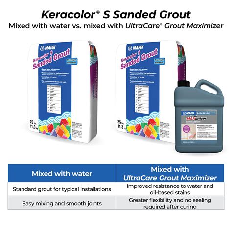 Mapei 77 Frost KeraColor Sanded Grout | Floor & Decor