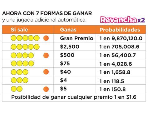 Numeros Ganadores Loteria Electronica Igtews