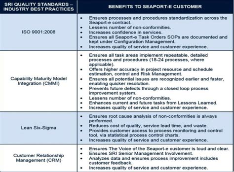 Professional Project Management Guidelines Template Sparklingstemware