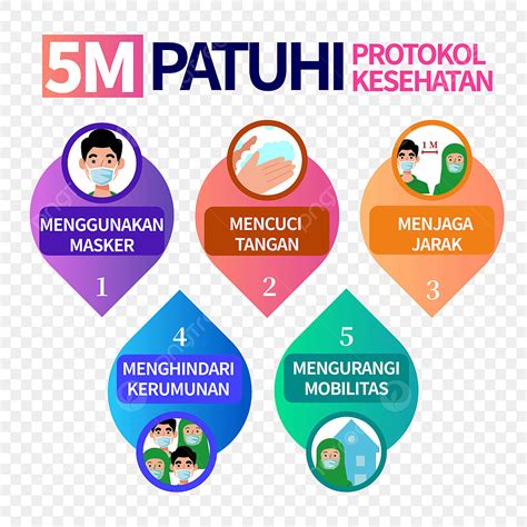 Gambar Logo M Protokol Kesehatan Infografis Virus Corona Logo M