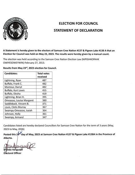 Official 2023 SCN Election For Council Statement Of Declaration