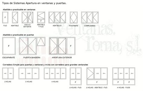 Tipos De Puertas Arquitectura Escaparates