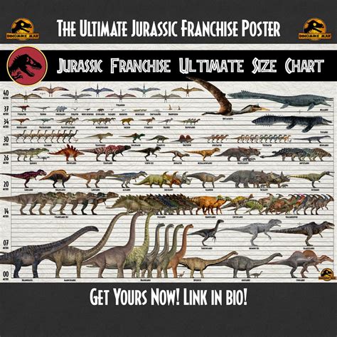 Ultimate Dinosaur Poster Jurassic Park Trilogy